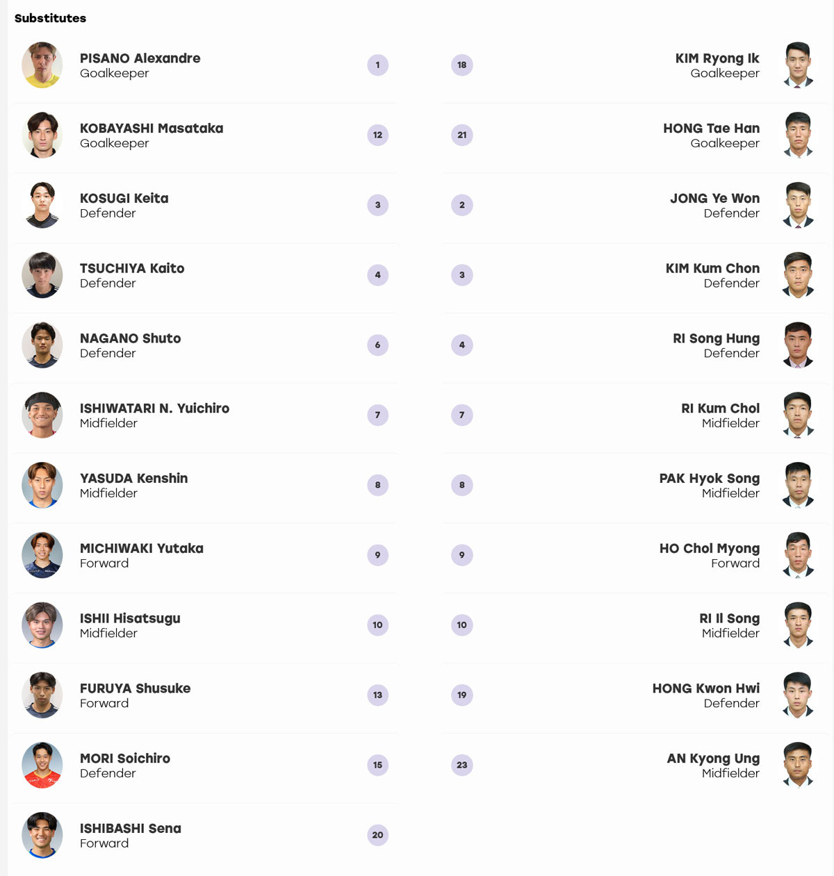 U23 Nhat Ban U23 Trieu Tien du bi.jpg