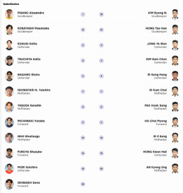 U23 Nhat Ban U23 Trieu Tien du bi.jpg