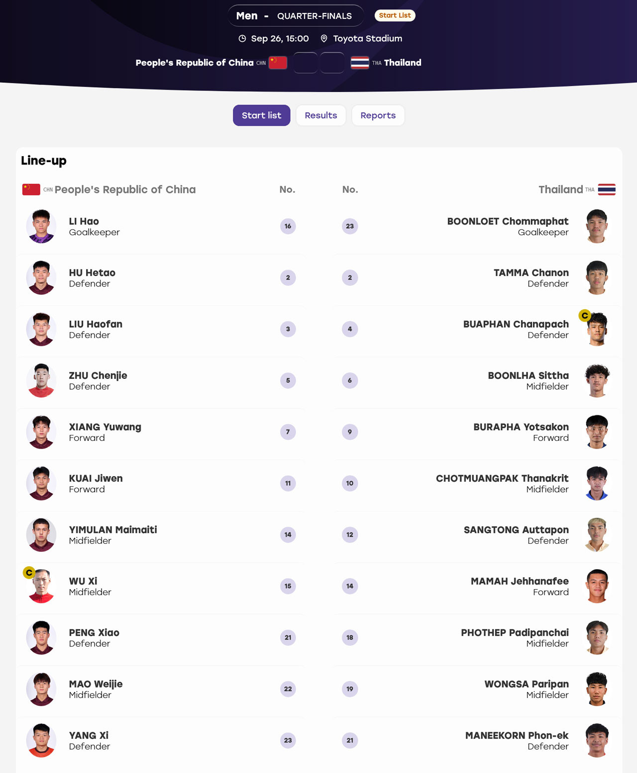 U23 Trung Quoc U23 Thai Lan doi hinh.jpg