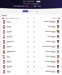 U23 Trung Quoc U23 Thai Lan doi hinh.jpg