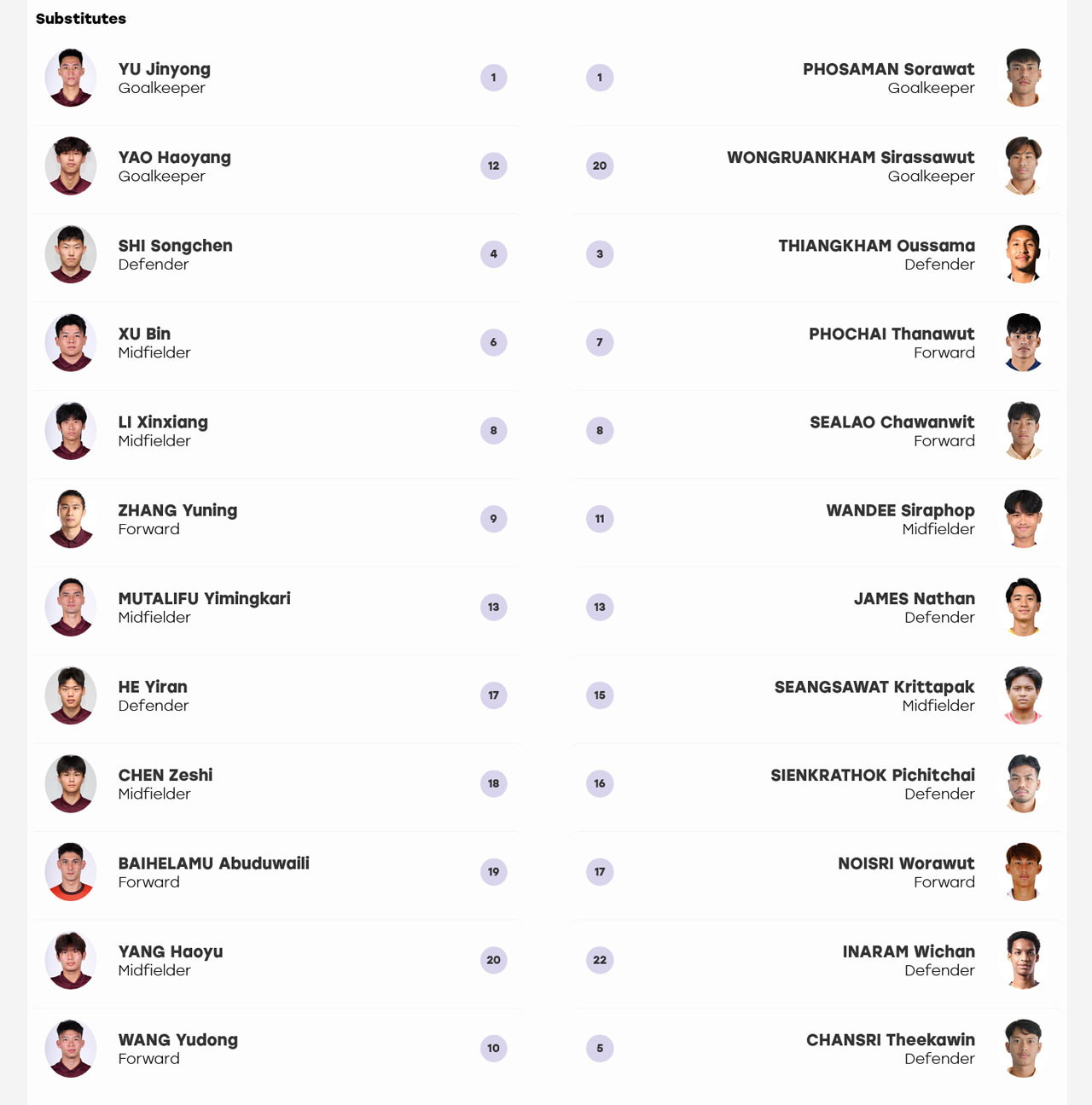 U23 Trung Quoc U23 Thai Lan du bi.jpg