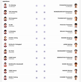 U23 Trung Quoc U23 Thai Lan du bi.jpg