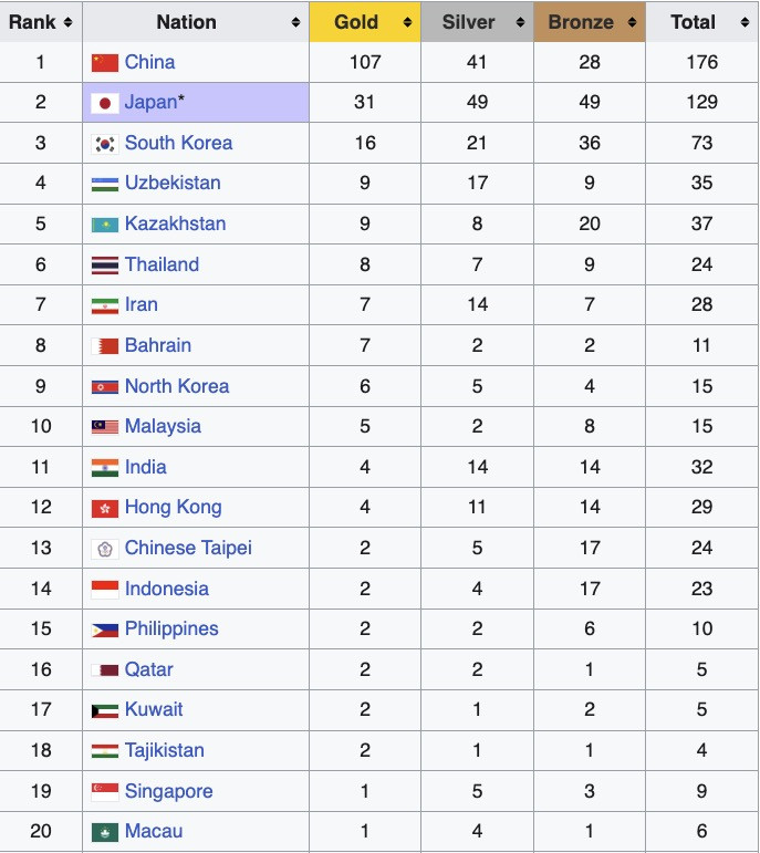 Bảng tổng sắp huy chương.jpg