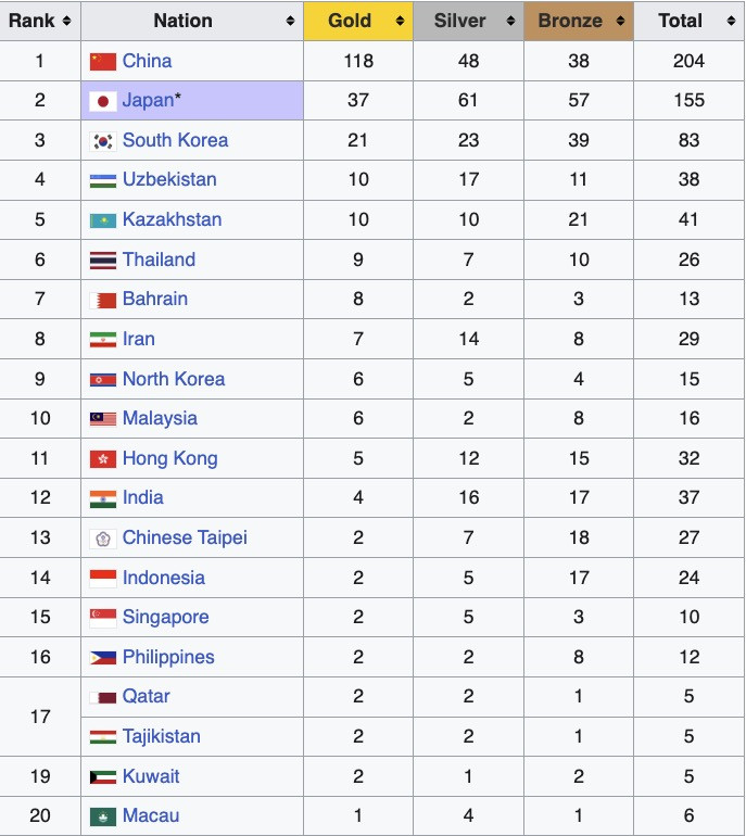 bang tong sap huy chuong.jpg