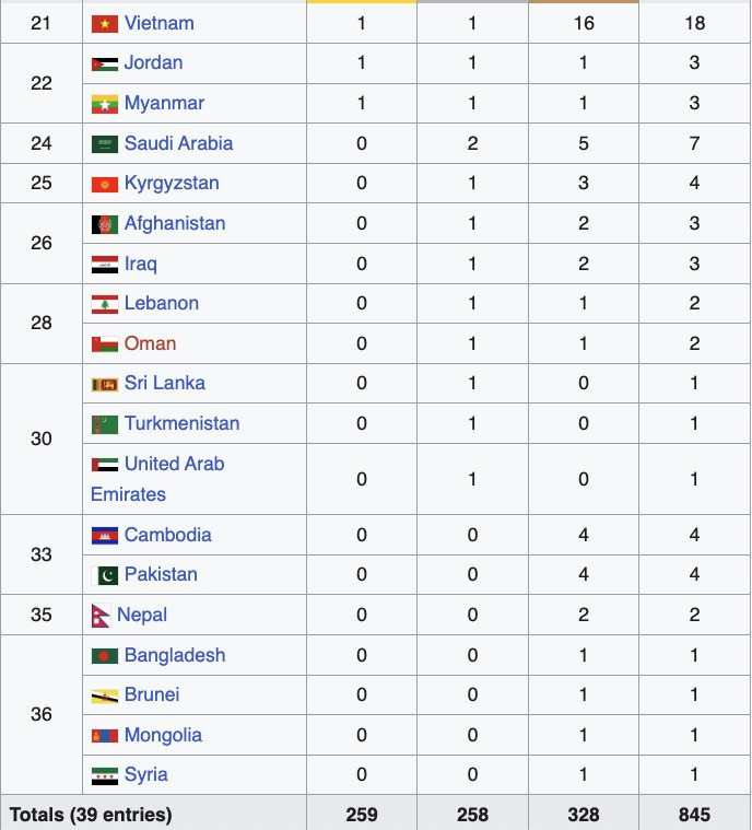 bang tong sap huy chuong 2.jpg