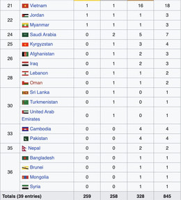 bang tong sap huy chuong 2.jpg