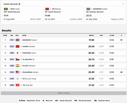chay 200m nam asiad.jpg