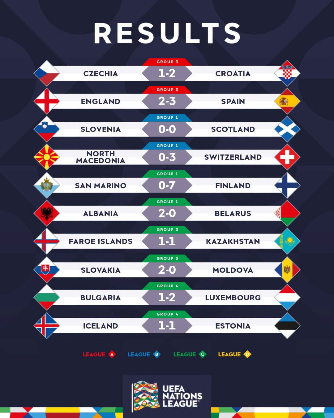 ket qua uefa nations league.jpeg