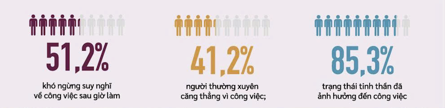viec lam