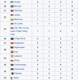 Bảng tổng sắp huy chương asiad 1.jpg