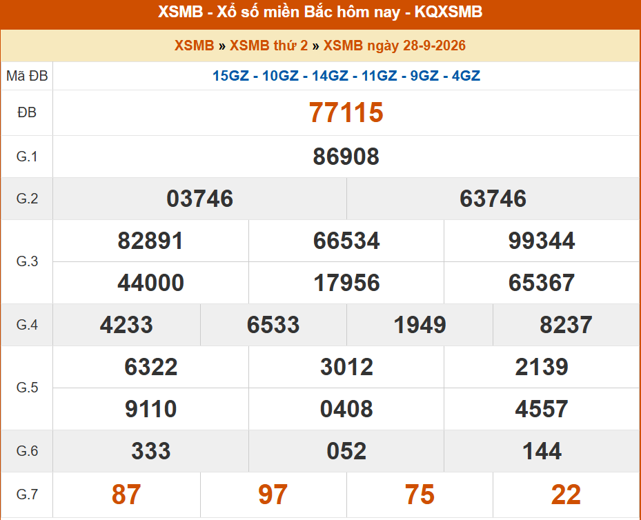 ket qua xo so mien bac ngay 28 thang 9.png