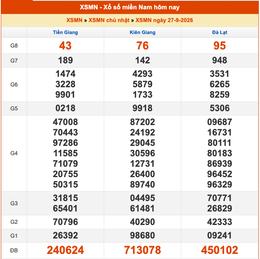 kq-xsmn-2709.png