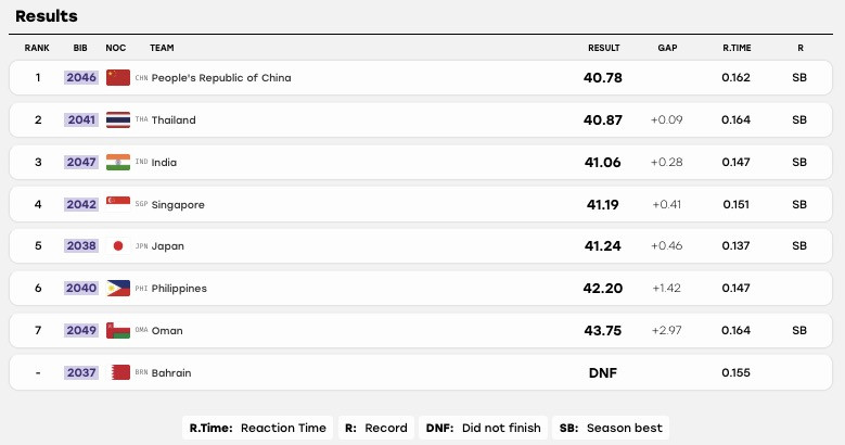 chay 4x100m hon hop.jpg