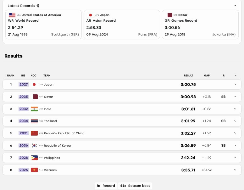 chay 4x400m nam.jpg