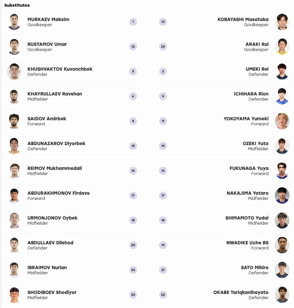U23 Nhat Ban Uzbekistan du bi.jpg