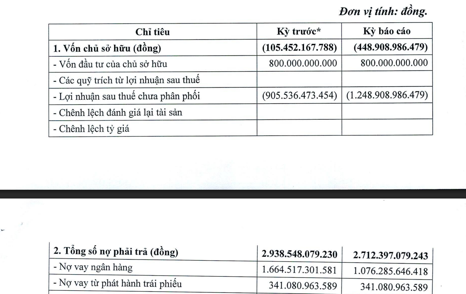 Công ty Cổ phần Tập đoàn Đua Fat