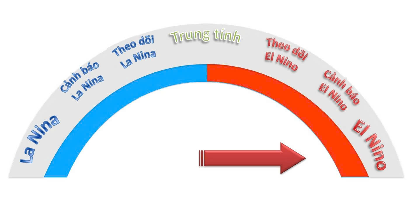 enso El Nino.jpg