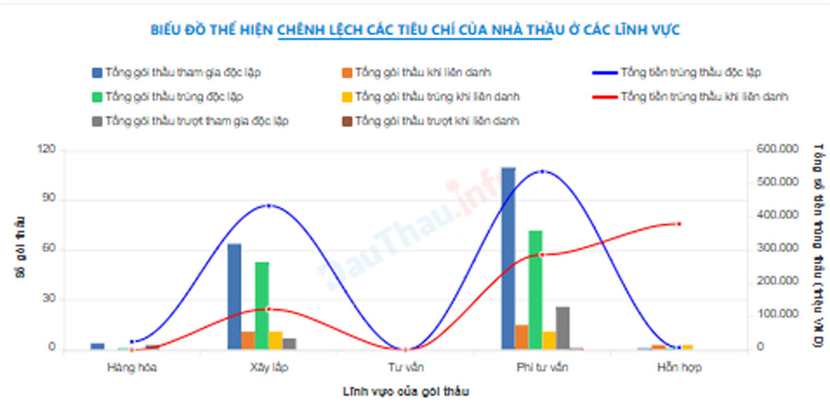 CayxanhCongMinh dauthau DauthauInfo2.jpg