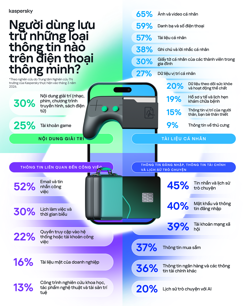 Kaspersky_Sensitive Data Survey_02.png