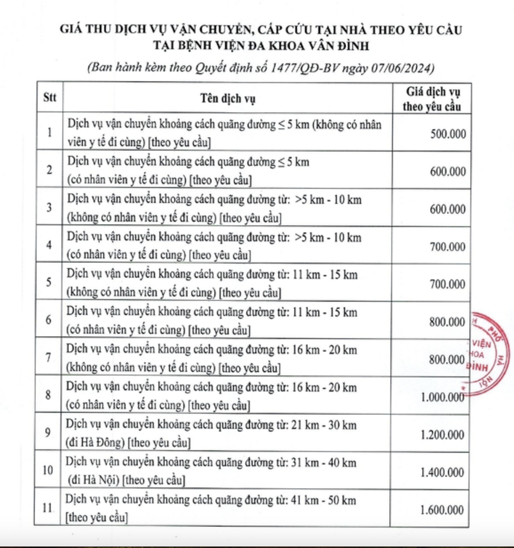 https://static-images.vnncdn.net/vps_images_publish/000001/000003/2026/9/8/bang-gia-xe-cuu-thuong-bv-1826-496.png