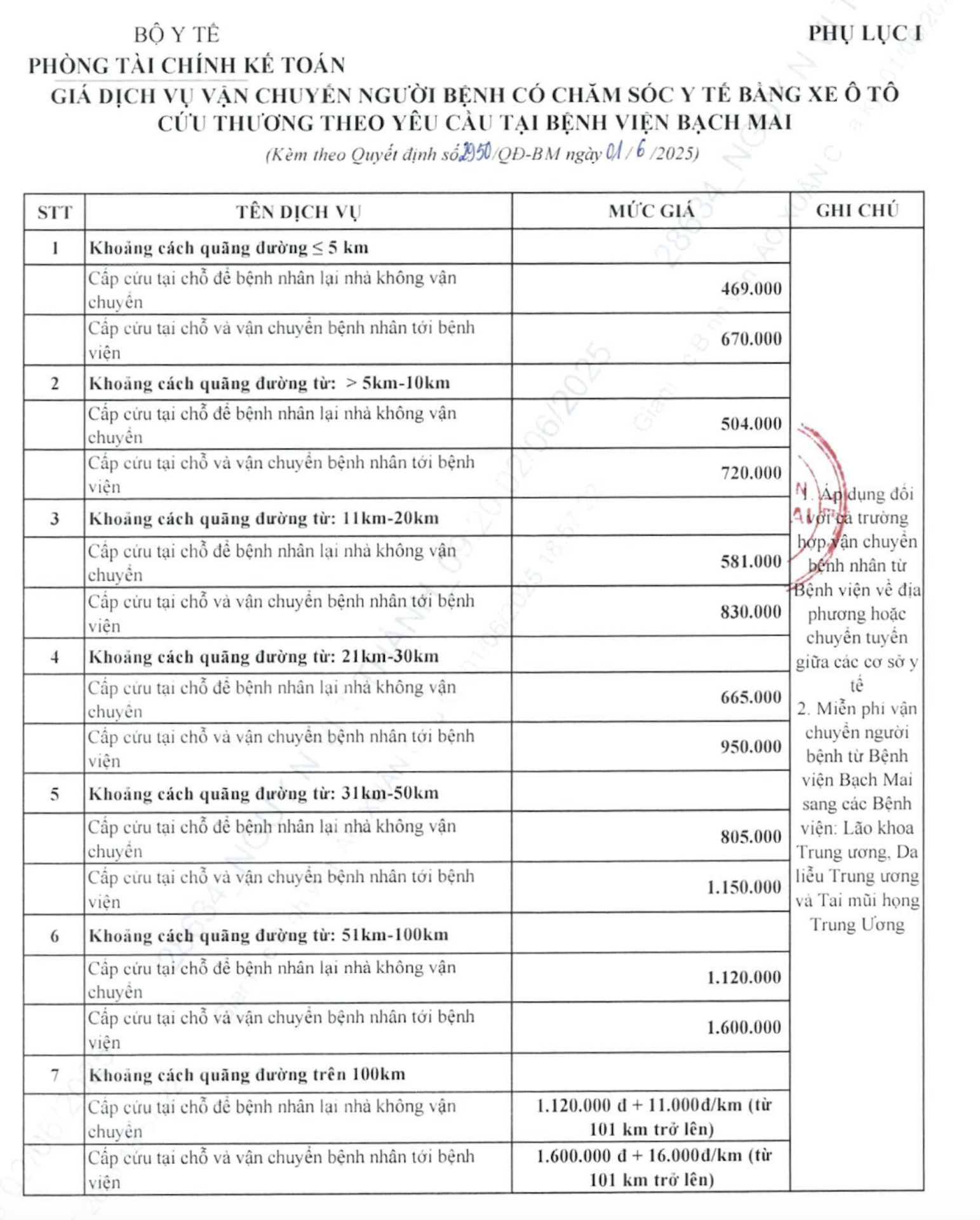 https://static-images.vnncdn.net/vps_images_publish/000001/000003/2026/9/8/bang-gia-xe-cuu-thuong-bv-1827-497.png