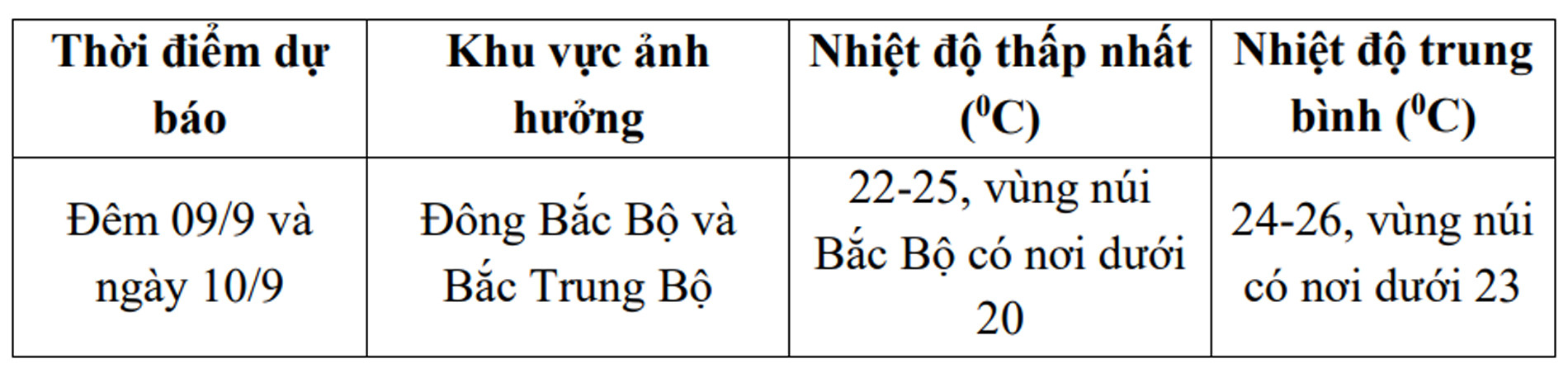 thoi tiet.jpg