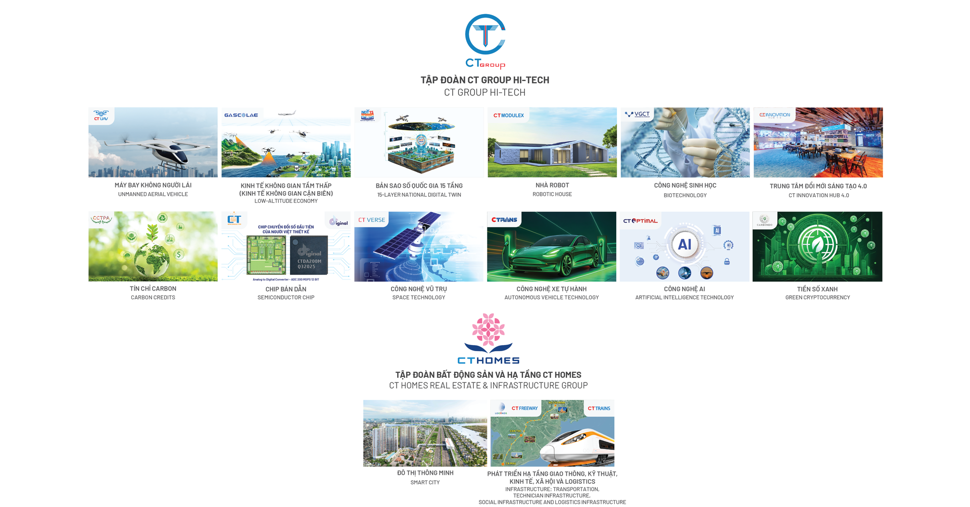 CT Group tái cấu trúc, phân tách hai doanh nghiệp độc lập