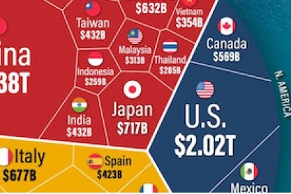 Vietnam listed among world’s top 30 largest exporters