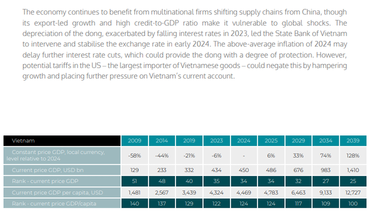 vietnams-economy-on-track-to-surpass-singapore-by-2029-a54027b4da594dc8983c5d1ffaa4f8fc-61540.gif