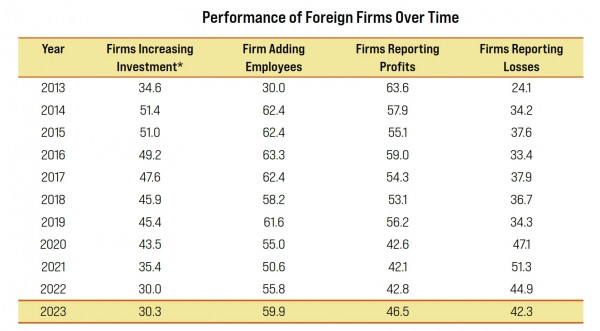 Important trends emerge in Vietnam’s investment landscape