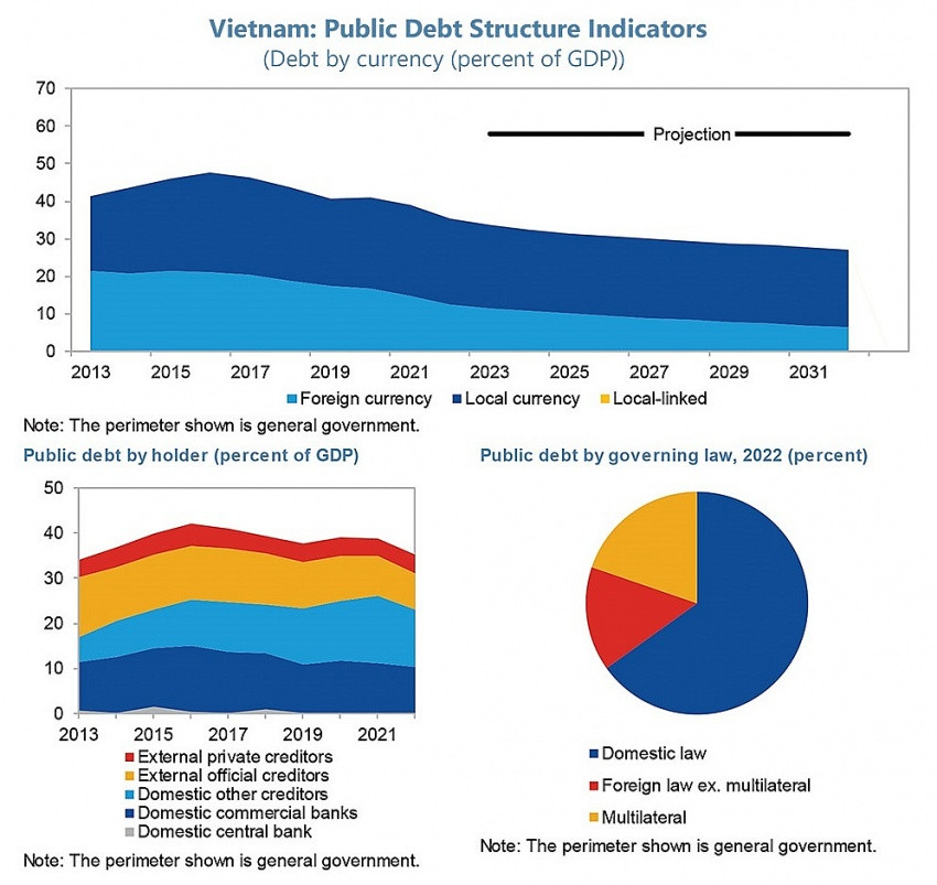 Public debt plan laid out towards 2026