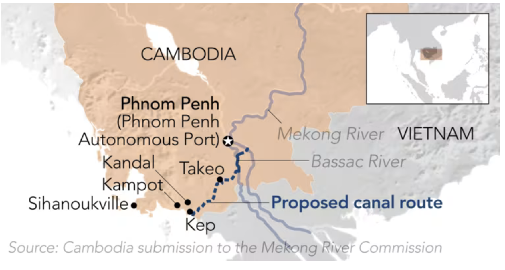 The Funan Techo Canal project and appropriate behavior