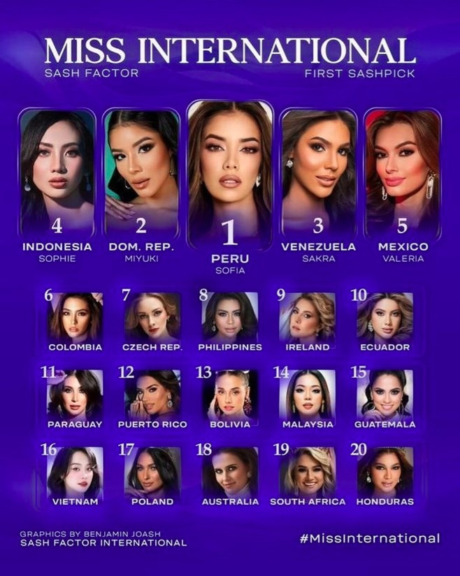 thanh thuy predicted to finish among top 20 at miss international 2024 picture 1