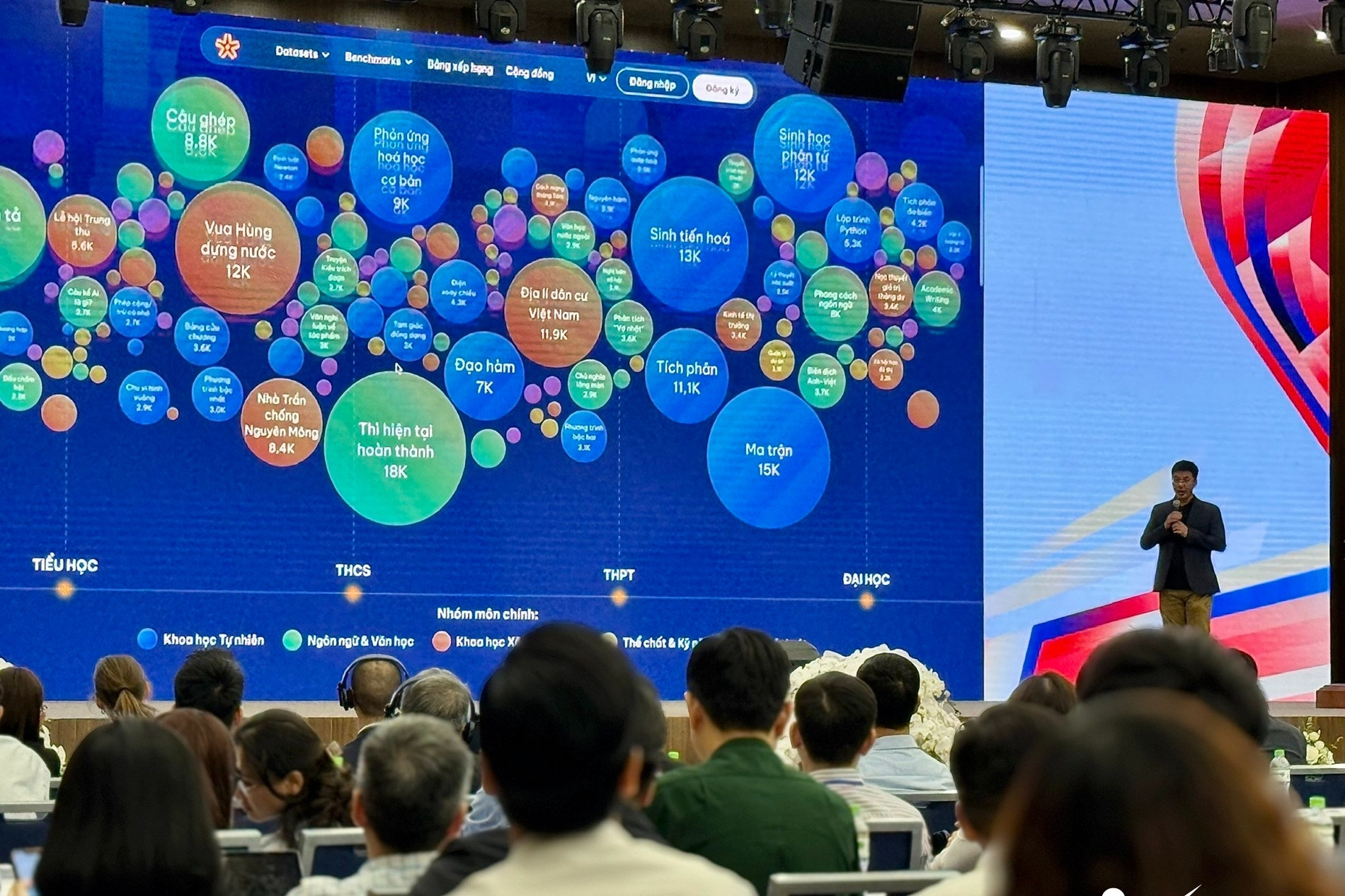 Vietnamese AI training dataset compared to ‘top university graduate’