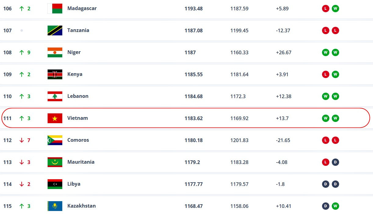 bxh fifa viet nam.jpg