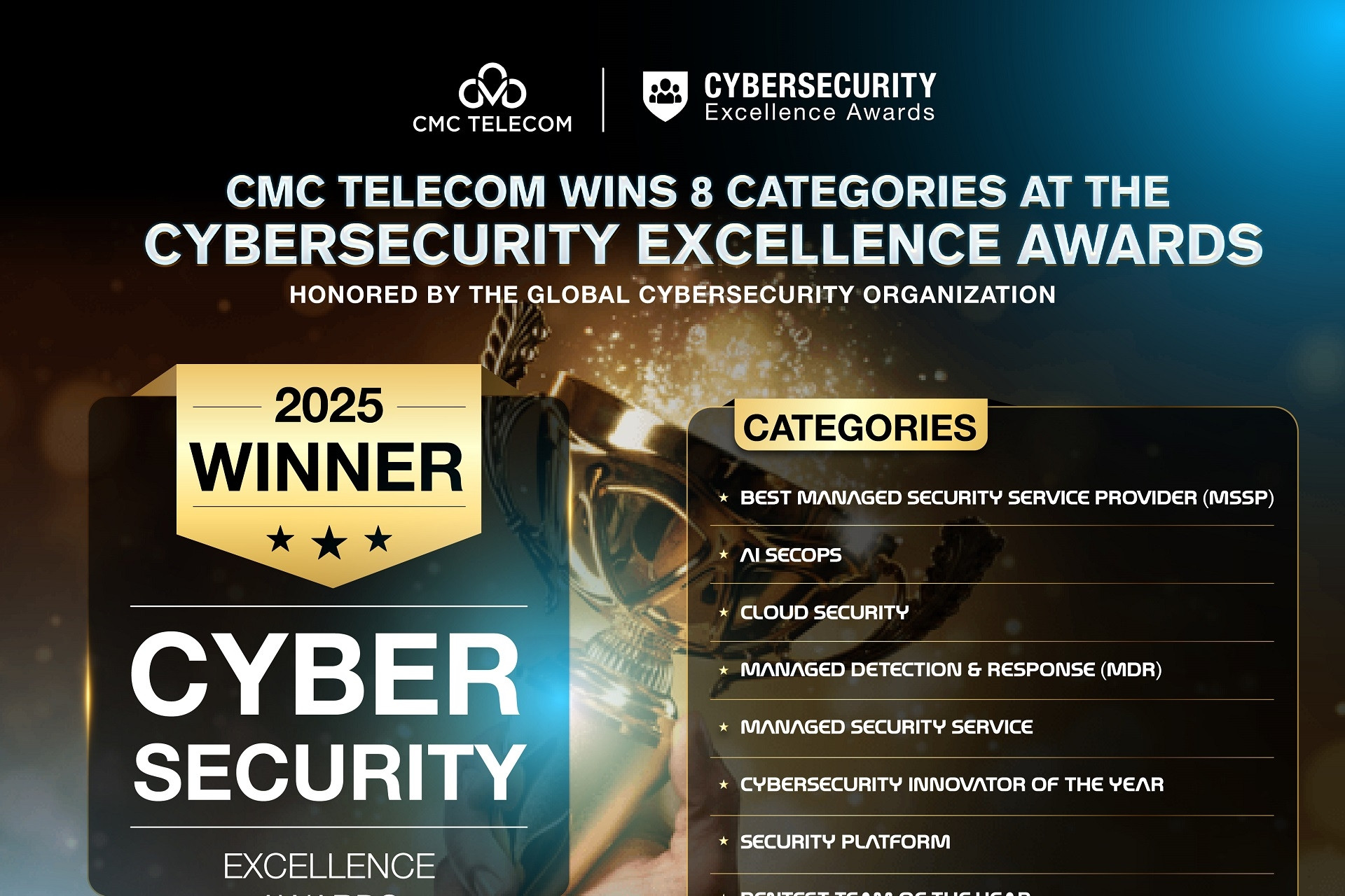 CMC Telecom wins 8 global cybersecurity awards, leads in AI-driven defense