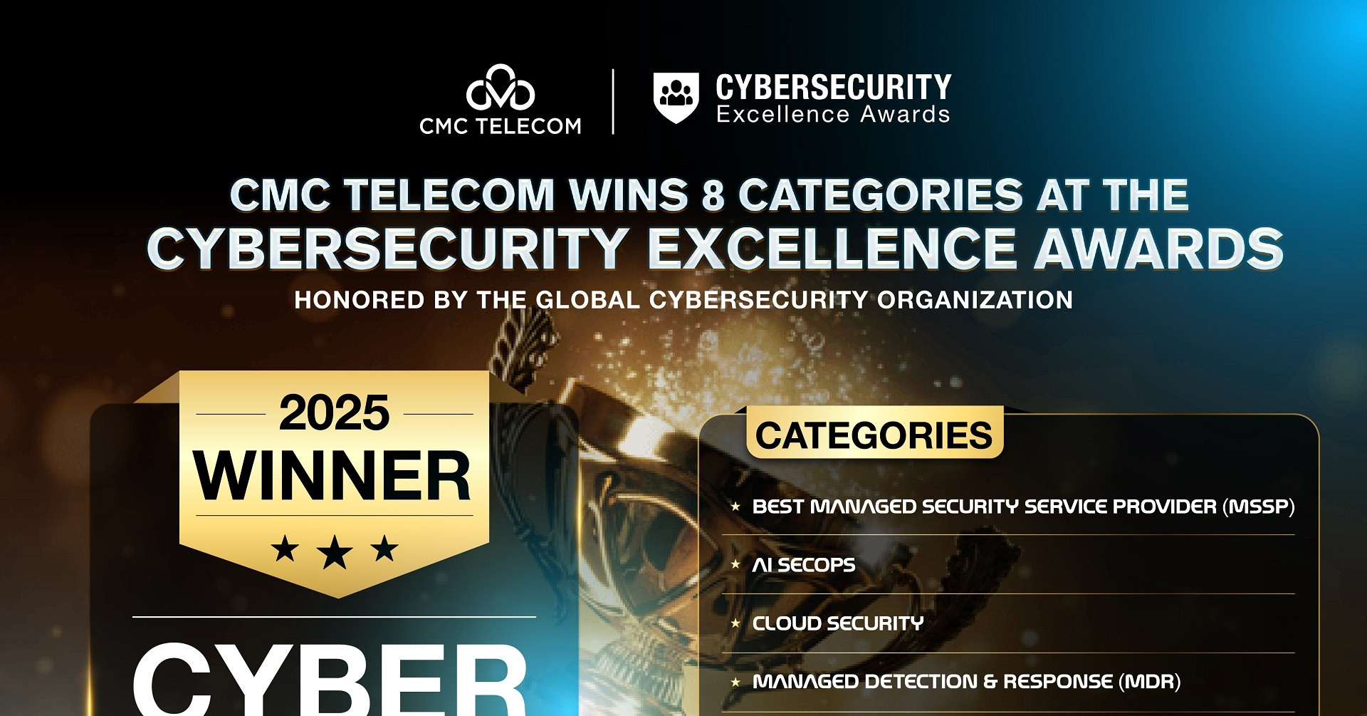CMC Telecom wins 8 global cybersecurity awards, leads in AI-driven defense