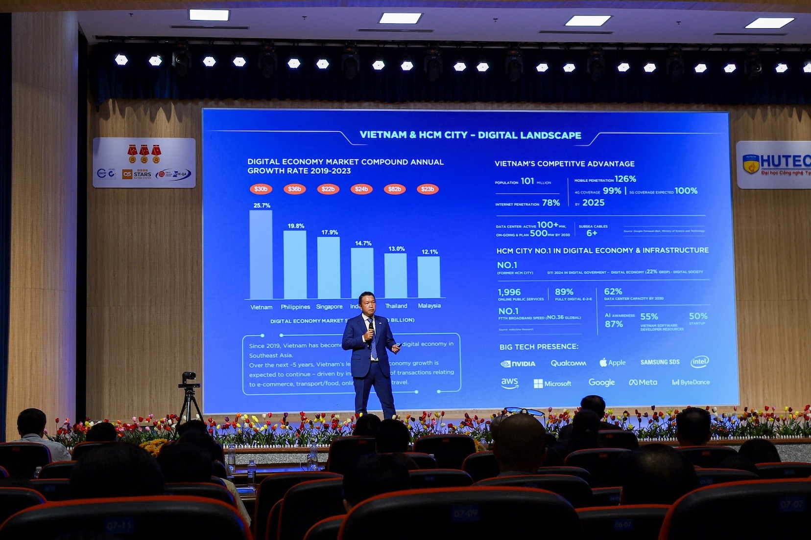 CMC unveils AI City plan and $250M data center at SHTP tech summit