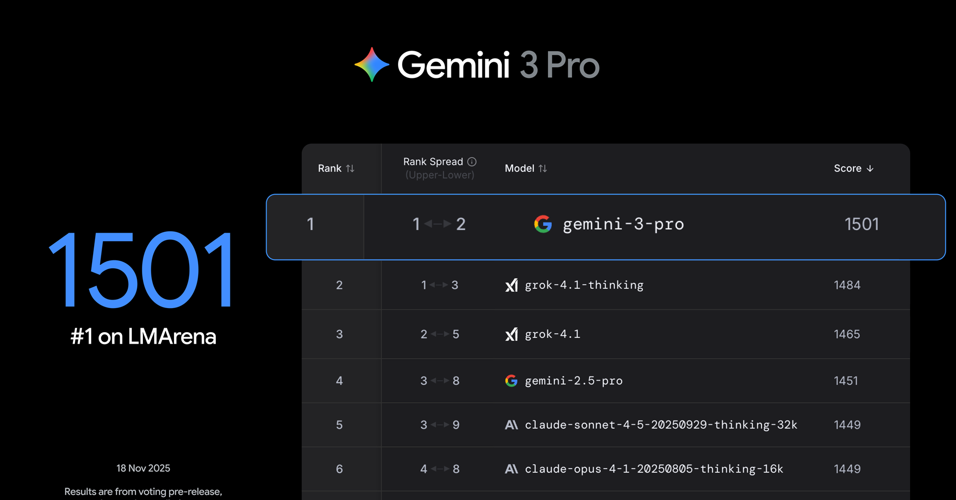 Google launches its smartest AI model in history