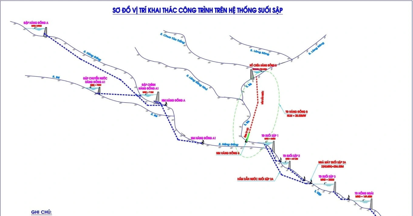 Vietnam opens dialogue on Son La and Tuyen Quang hydropower developments