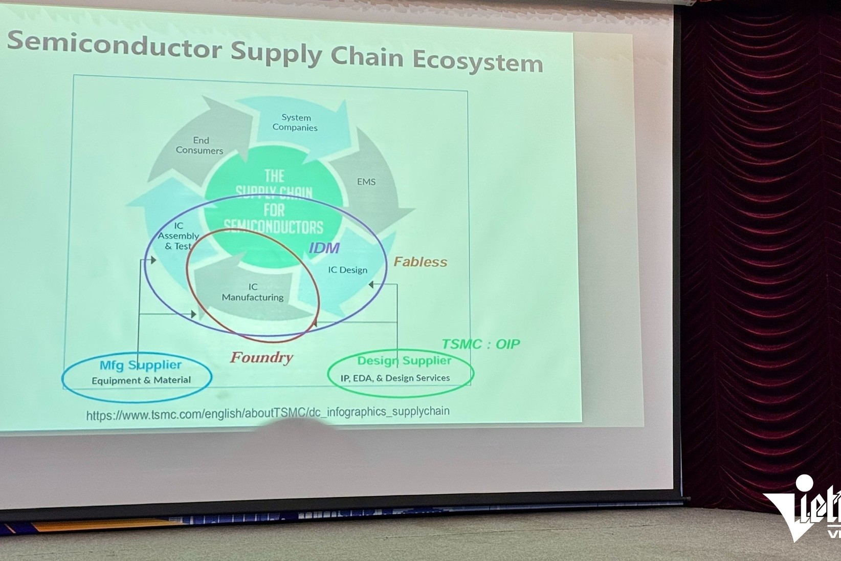 Vietnam urged to expand professional workforce in advanced-semiconductor field