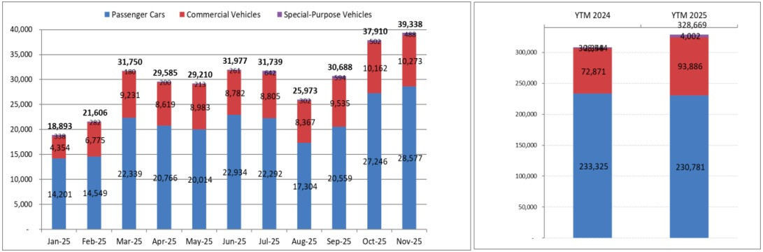 Prodaja vozila članica VAMA-e