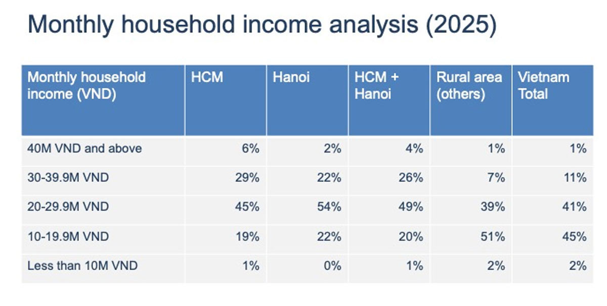 thunhaphogiadinh2025 QandmeFeb2025 sosanh.jpg