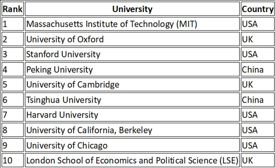 top universities 2025.jpg