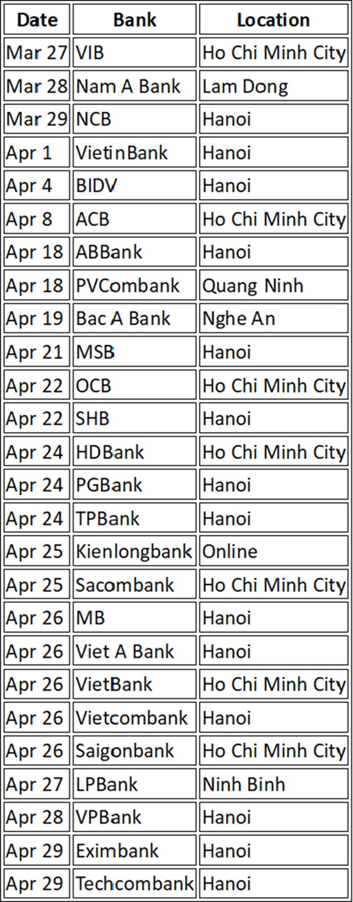 vietnam banks.jpg