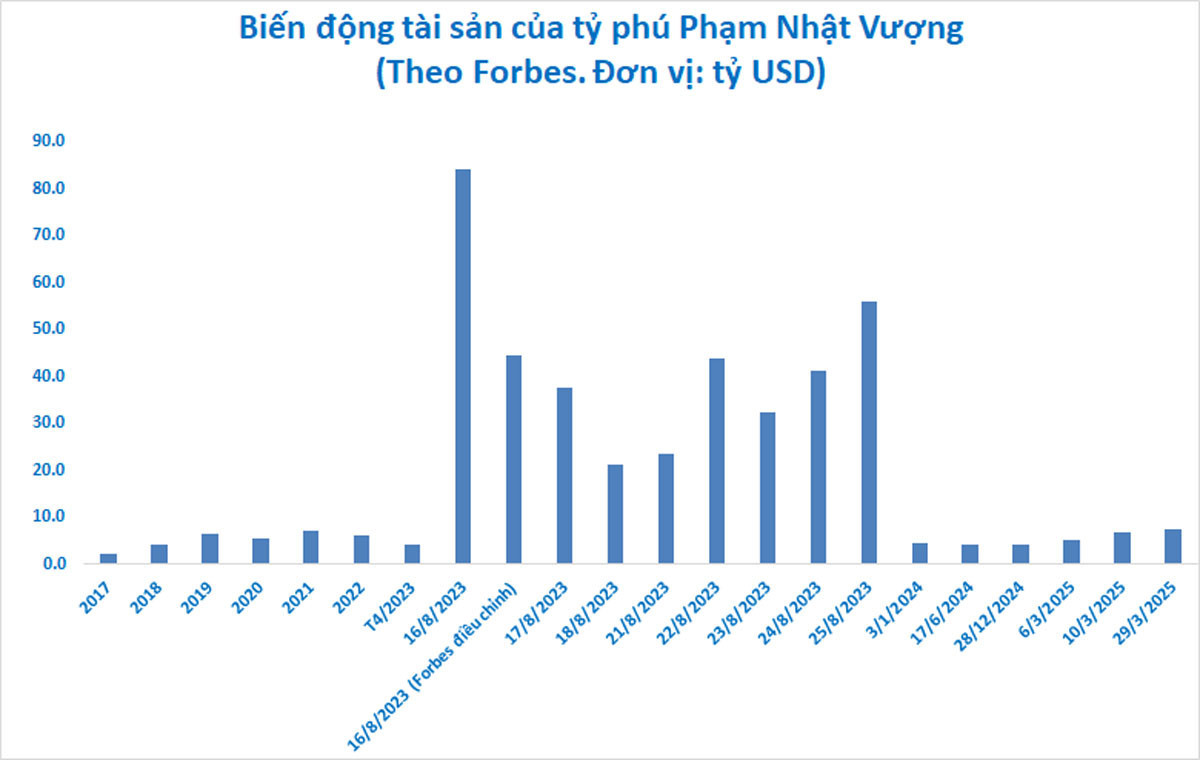 Vuongtaisan2025Mar29 FB.jpg