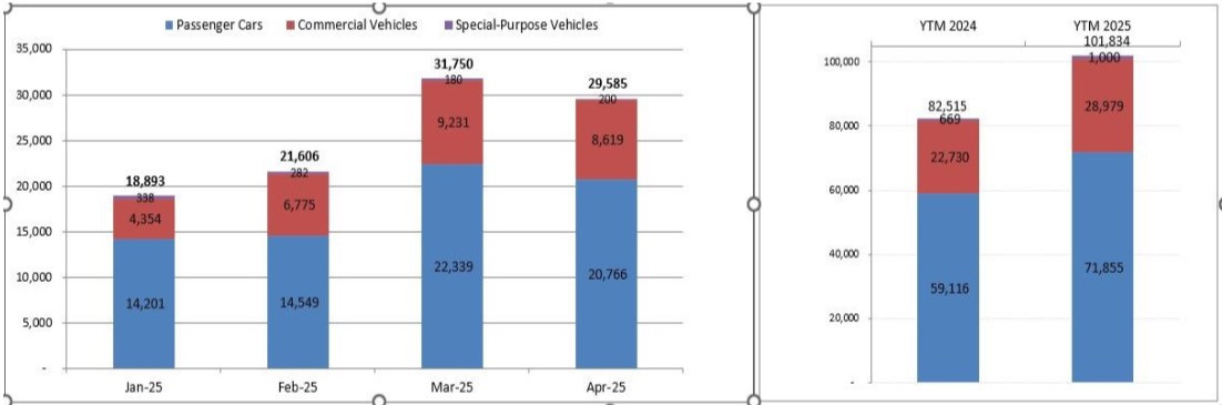 bao cao VAMA thang 4 2025.jpg
