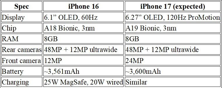 table iphone.jpg