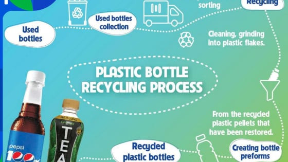Vietnam embraces closed-loop plastic solutions for a cleaner future