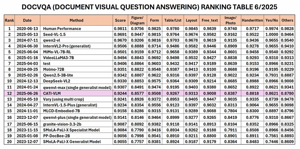 Vietnam’s new AI model masters complex document analysis